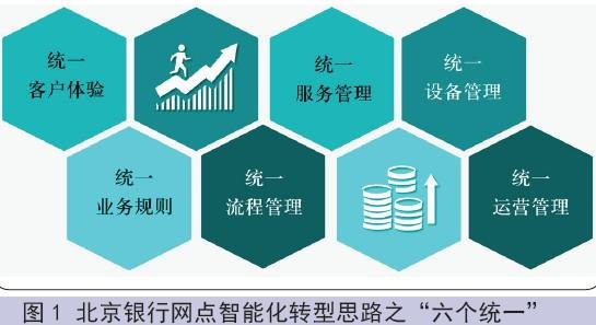 网点智能化助力普惠金融新发展